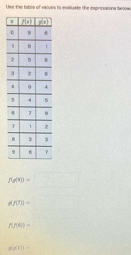 Use the table of values to evaluate the expressions below.
f(g(9))=□
g(f(7))=□
f(f(6))=□
g(g(1))=