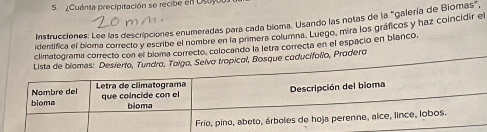 Cuánta precipitación se recibe en Osoyoo 
Instrucciones: Lee las descripciones enumeradas para cada bioma, Usando las notas de la "galería de Biomas”, 
identifica el bioma correcto y escribe el nombre en la primera columna. Luego, mira los gráficos y haz coincidir el 
climatograma correcto con el bioma correcto, colocando la letra correcta en el espacio en blanco. 
a, Taiga, Selva tropical, Bosque caducifolio, Pradera