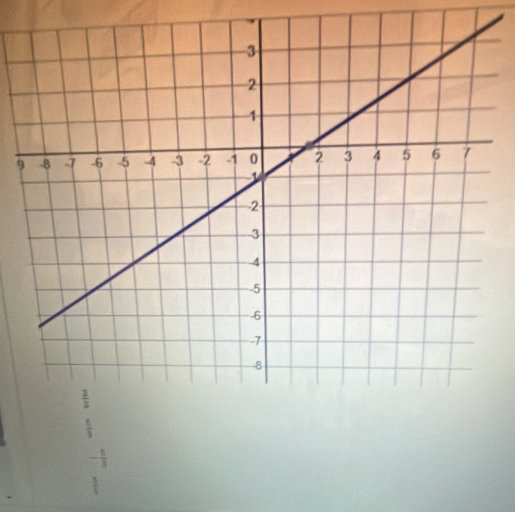 9
 6/5 
- 5/3 
 3/5 