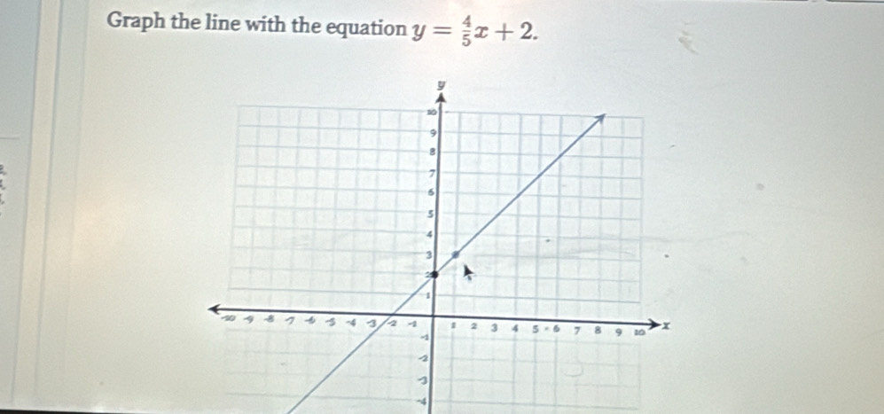 Graph the line with the equation y= 4/5 x+2.
-4