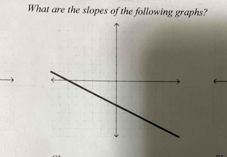 What are the slopes of the following graphs?