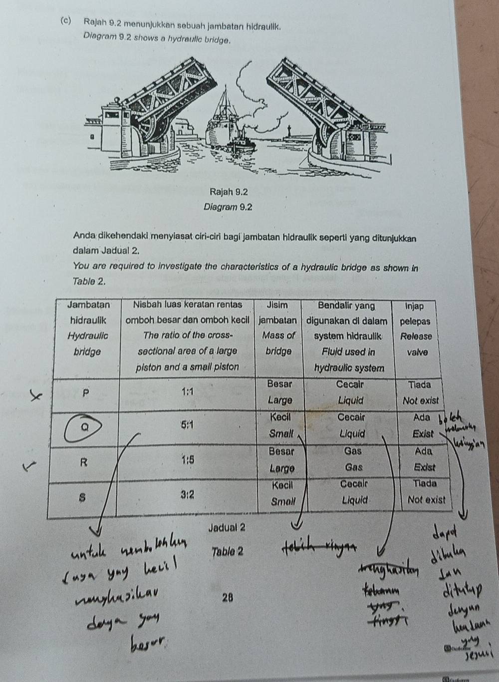 Rajah 9.2 menunjukkan sebuah jambatan hidraulik. 
Diagram 9.2 shows a hydraulic bridge. 
Anda dikehendaki menyiasat ciri-ciri bagi jambatan hidraulik seperti yang ditunjukkan 
dalam Jadual 2. 
You are required to investigate the characteristics of a hydraulic bridge as shown in 
Table 2. 
Table 2 
ghas 
28