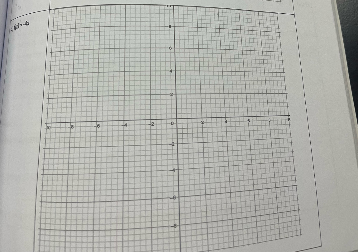 10
d|f(x)=-4x