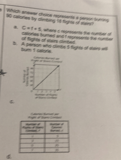 Winich answer chdios represents a gerson turing 
S0 callories by climbing 18 flights of camt 
a C=1+5 , where a represents the nurber d 
calories buned and frepresents the nurber 
of flights of stais climbed . 
b. A person who almbs 5 flights of clare will 
bum 1 caate 
C 
A e pe