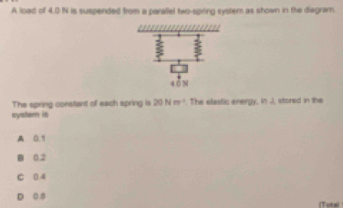 A load of 4.0 N is suspended from a paraliel two-soring system as shown in the diagram
The spring constant of each spring is 20Nm^(-1) The elastic energy, in J, stored in the
system is
A 0.1
B 0.2
C 0.4
D 0 .8 (Total