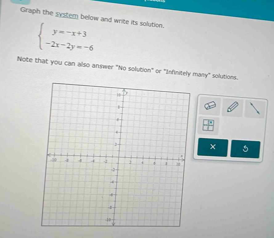 Graph the system below and write its solution.
beginarrayl y=-x+3 -2x-2y=-6endarray.
Note that you can also answer "No solution" or "Infinitely many" solutions.
_ FX
× 5