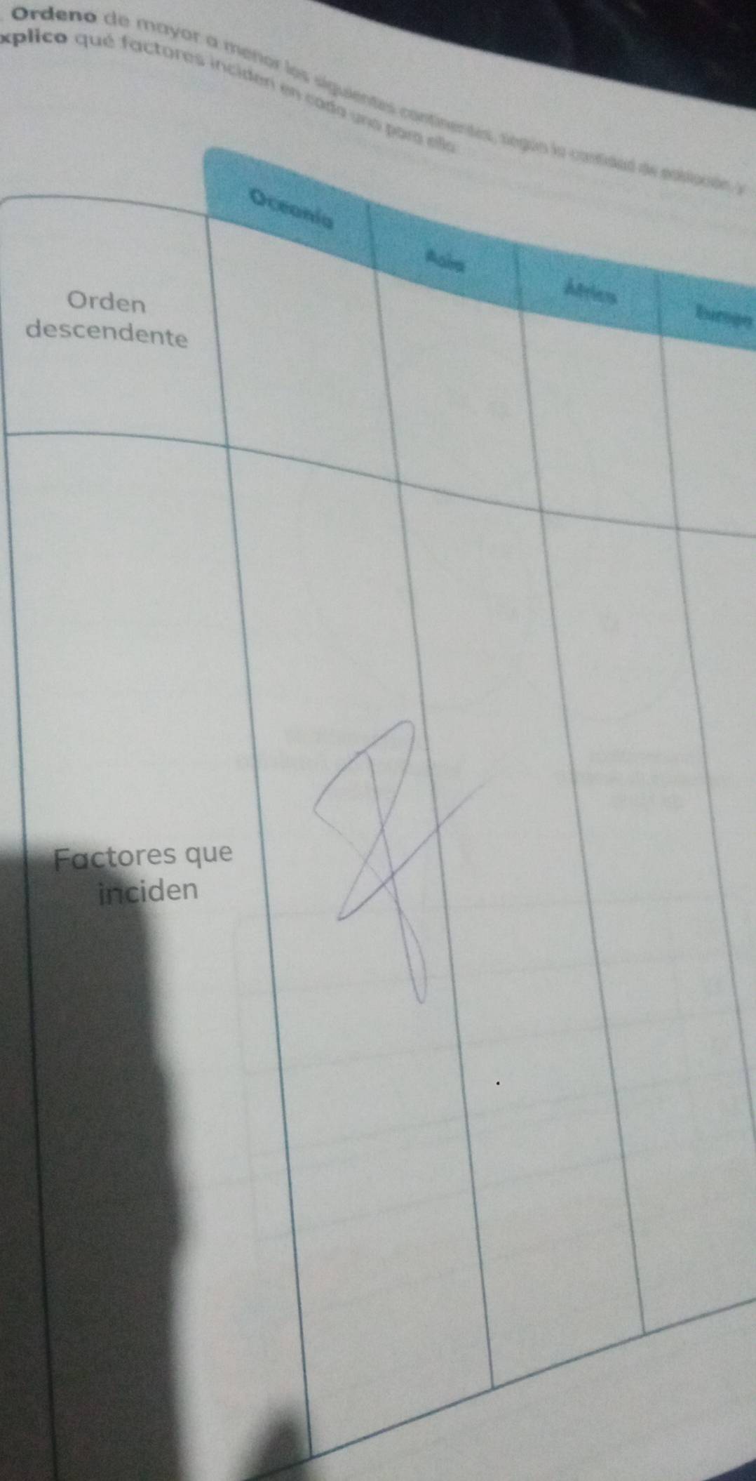 aplico qué factores inciden en 
Ordeno de mayor a meñor los siguiloción 
Euroge 
des 
F