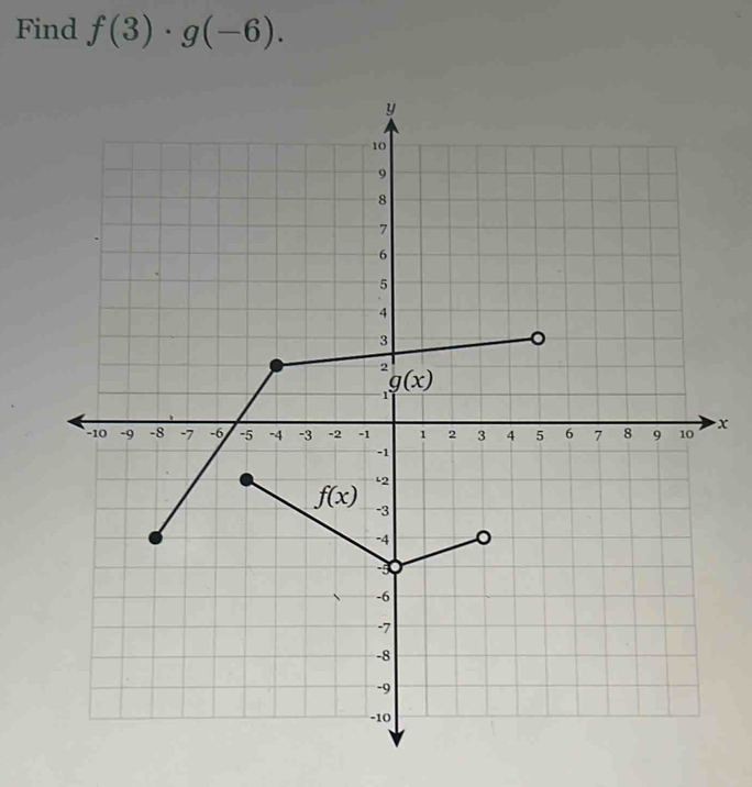 Find f(3)· g(-6).
x