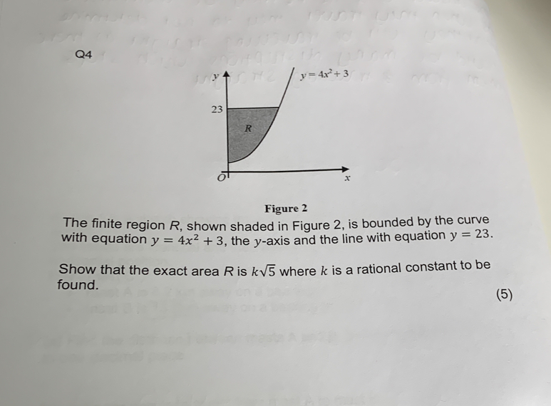 Solved: Figure 2 The finite region R, shown shaded in Figure 2, is ...
