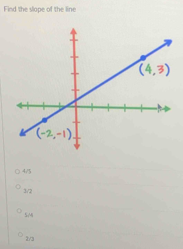 Find the slope of the line
4/5
3/2
5/4
2/3