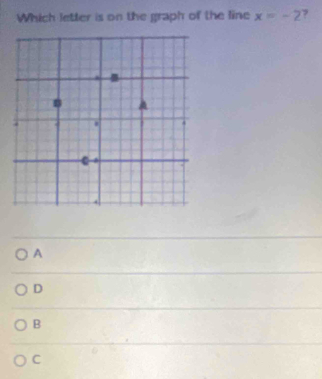 Which letter is on the graph of the line x=-2 ,
A
D
B
C