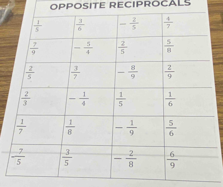 OPPOSITE RECIPROCALS