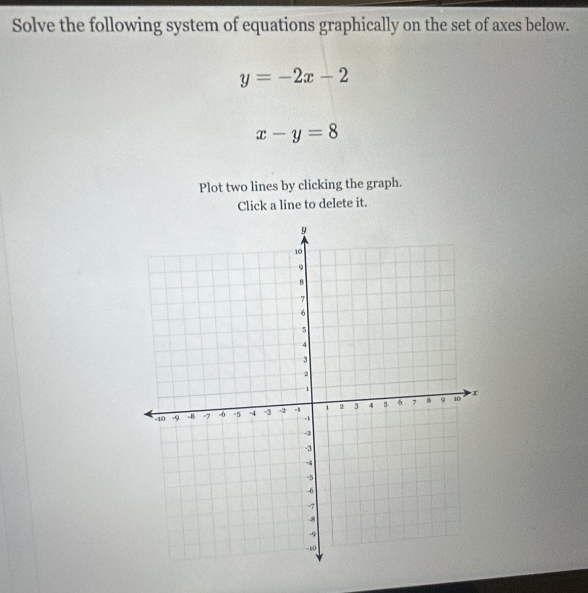 Solve the following system of equations graphically on the set of axes below.
y=-2x-2
x-y=8
Plot two lines by clicking the graph.
Click a line to delete it.