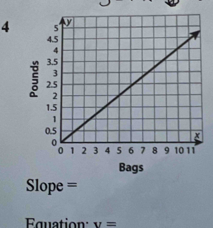 4 
§ 
Bags
Slope =
Equation: v=