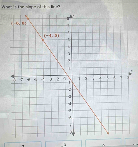 What is the slope of this line?
x
3
3
n ün