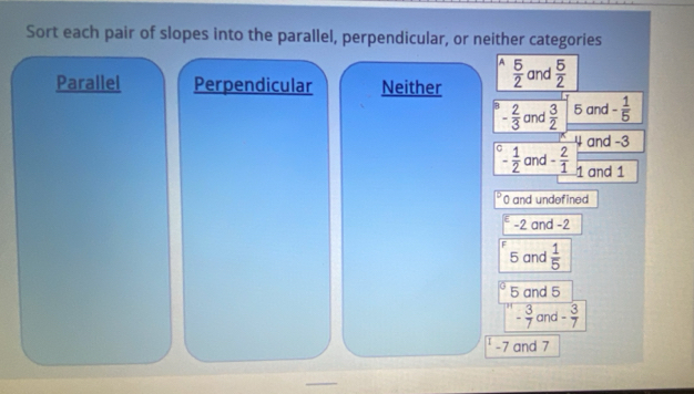 Sort each pair of slopes into the parallel, perpendicular, or neither categories
A
Parallel Perpendicular Neither  5/2  and  5/2 
- 2/3  and  3/2  5 and - 1/5 
and -3
- 1/2  and - 2/1  1 and 1
0 and undefined
-2 and -2
F  1/5 
5 and
5 and 5
- 3/7  and - 3/7 
-7 and 7