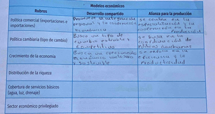 Modelos económicos