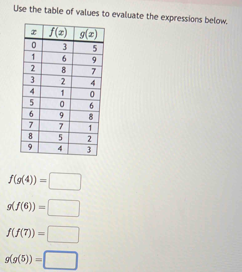 Use the table of values to evaluate the expressions below.
f(g(4))=□
g(f(6))=□
f(f(7))=□
g(g(5))=□