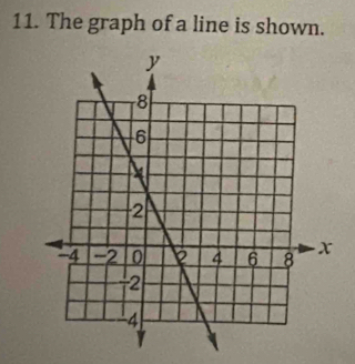 The graph of a line is shown.