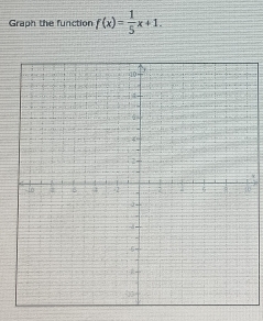 Graph the function f(x)= 1/5 x+1.