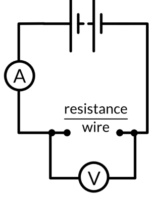 A 
resistance 
wire