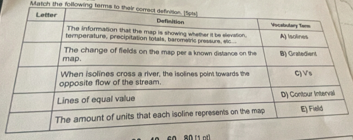 Match the following terms to
80 (1 nt]