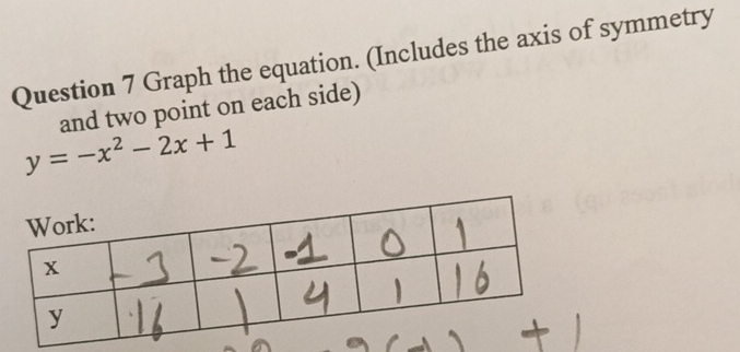 Graph the equation. (Includes the axis of symmetry
y=-x^2-2x+1 and two point on each side)