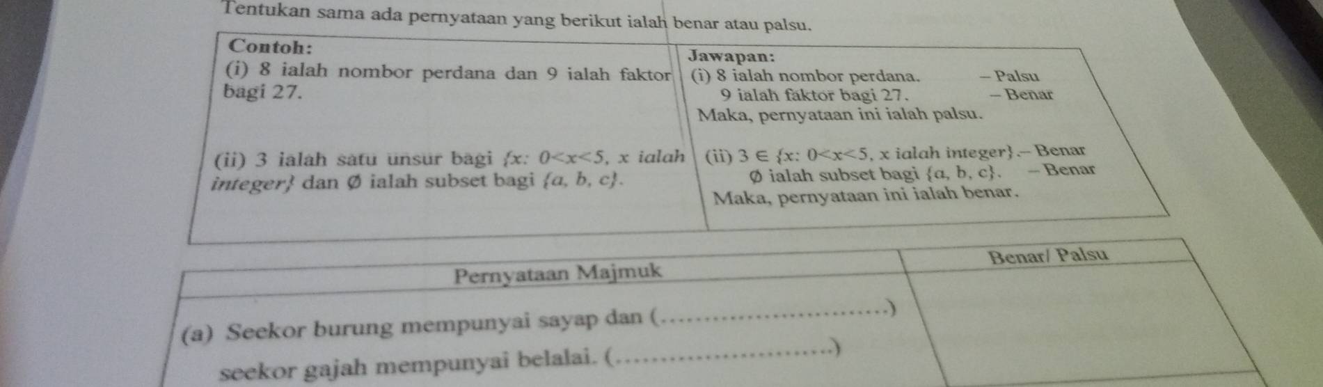 Tentukan sama ada pernyataan yang berikut ialah benar atau palsu. 
Contoh: Jawapan: 
(i) 8 ialah nombor perdana dan 9 ialah faktor (i) 8 ialah nombor perdana.
P_2 Isu 
bagi 27. 9 ialah faktor bagi 27. - Benar 
Maka, pernyataan ini ialah palsu. 
(ii) 3 ialah satu unsur bagi  x : 0 , x ialah (ii) 3∈  x:0 , x ialah integer.-Benar 
integer dan Ø ialah subset bagi  a,b,c. Ø ialah subset bagi  a,b,c. . - Benar 
Maka, pernyataan ini ialah benar. 
Pernyataan Majmuk Benar/ Palsu 
(a) Seekor burung mempunyai sayap dan ( 
_. ) 
seekor gajah mempunyai belalai. ( 
_)