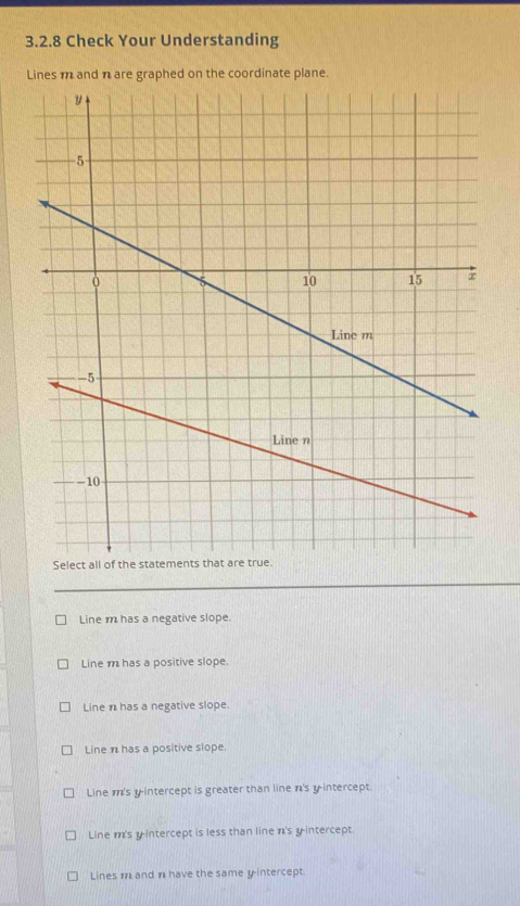 Check Your Understanding
Lines m and n are graphed on the coordinate plane.
Line m has a negative slope.
Line m has a positive slope.
Line n has a negative slope.
Line n has a positive slope.
Line m 's y-intercept is greater than line n 's y-intercept.
Line m 's y-intercept is less than line n 's y-intercept.
Lines 1 and n have the same y-intercept