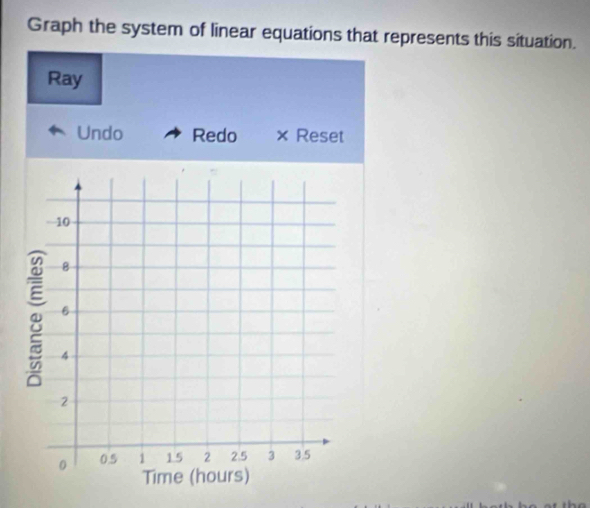 Graph the system of linear equations that represents this situation. 
Ray 
Undo Redo × Reset