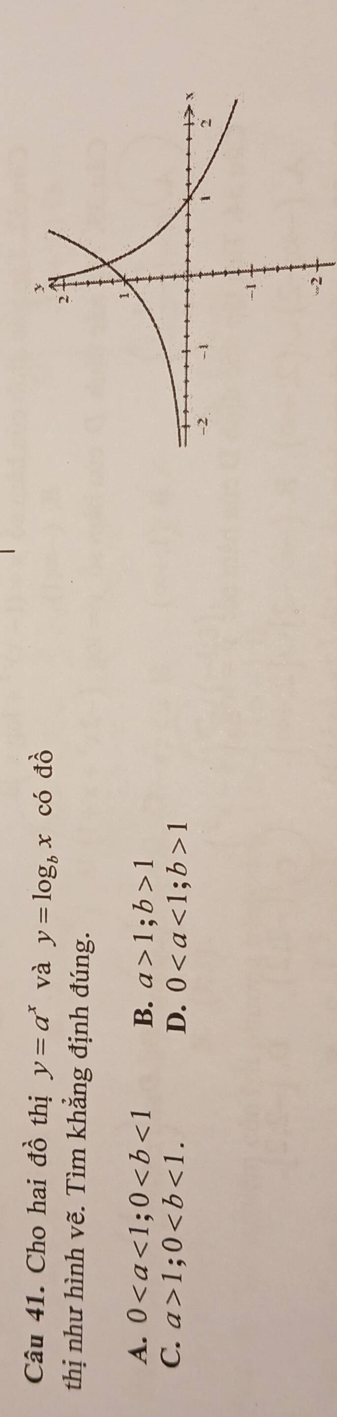 Cho hai dhat o thị y=a^x và y=log _bx có dhat o
thị như hình vẽ. Tìm khẳng định đúng.
A. 0; 0 B. a>1; b>1
C. a>1; 0. D. 0; b>1