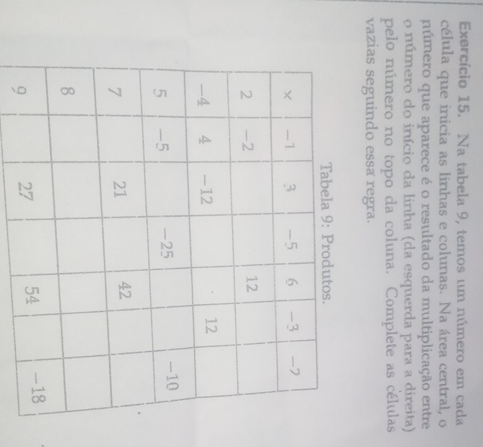 Exercício 15. Na tabela 9, temos um número em cada 
célula que inicia as linhas e colunas. Na área central, o 
número que aparece é o resultado da multiplicação entre 
o número do início da linha (da esquerda para a direita) 
pelo número no topo da coluna. Complete as células 
vazias seguindo essa regra.