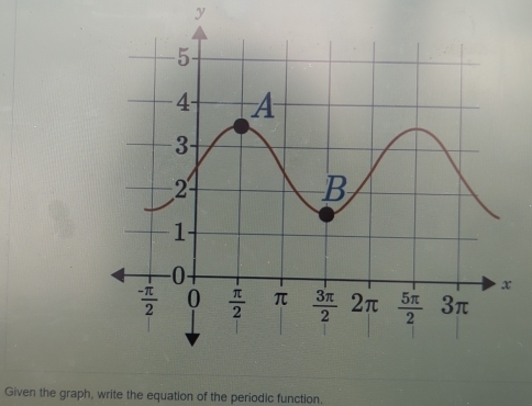 Solved: Given the graph, write the equation of the periodic function ...