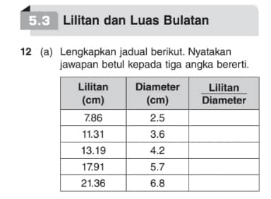 5.3 Lilitan dan Luas Bulatan 
12 (a) Lengkapkan jadual berikut. Nyatakan 
jawapan betul kepada tiga angka bererti.