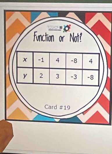 Function or Not?
x -1 4 -8 4
y 2 3 -3 -8
Card #19