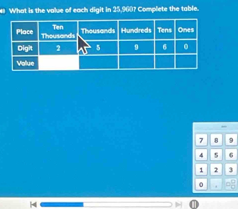 What is the value of each digit in 25,960? Complete the table. 
“
7 8 9
4 5 6
1 2 3
0