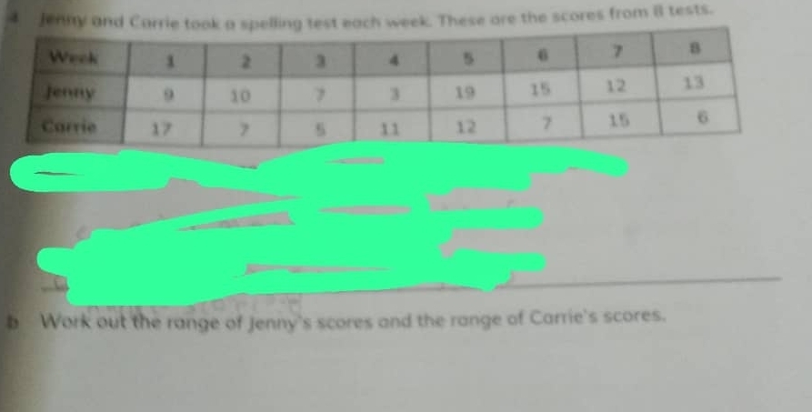 Jenny and Carrie took a spelling test each week. These are the scores from 8 tests. 
b Work out the range of Jenny's scores and the range of Carrie's scores.