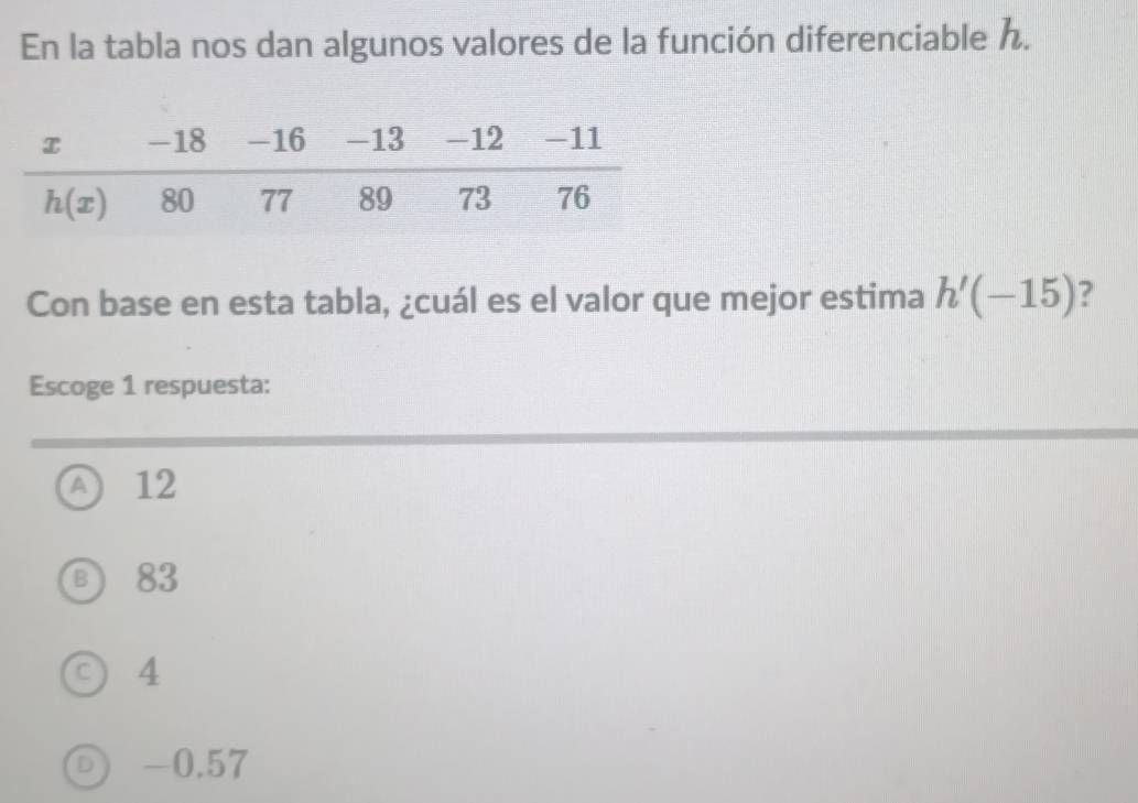 En la tabla nos dan algunos valores de la función diferenciable .
Con base en esta tabla, ¿cuál es el valor que mejor estima h'(-15) ?
Escoge 1 respuesta:
A 12
B 83
4
D -0.57