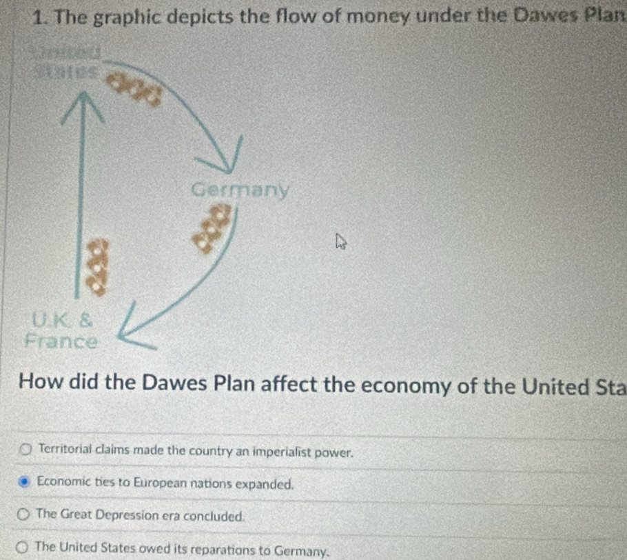 The graphic depicts the flow of money under the Dawes Plan
How did the Dawes Plan affect the economy of the United Sta
Territorial claims made the country an imperialist power.
Economic ties to European nations expanded.
The Great Depression era concluded.
The United States owed its reparations to Germany.