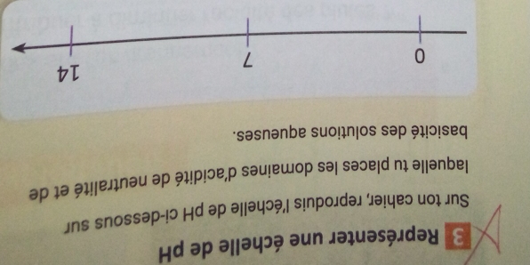 Représenter une échelle de pH 
Sur ton cahier, reproduis l'échelle de pH ci-dessous sur 
laquelle tu places les domaines d'acidité de neutralité et de 
basicité des solutions aqueuses.