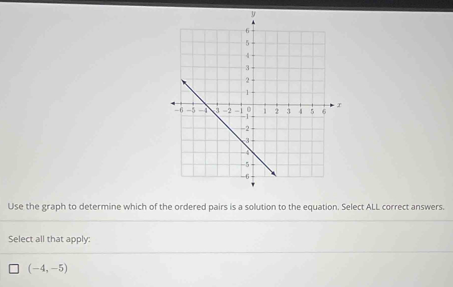 Use the graph to determine which of the ordered pairs is a solution to the equation. Select ALL correct answers.
Select all that apply:
(-4,-5)