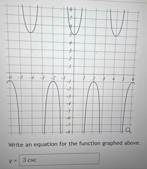 y=3csc