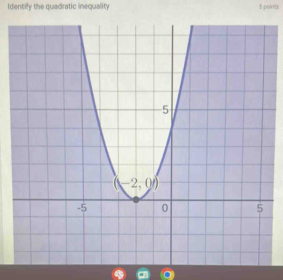 Identify the quadratic inequality 5 points