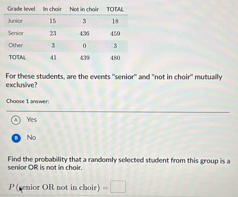 For these students, are the events ''senior'' and ''not in choir'' mutually
exclusive?
Choose 1 answer:
A Yes
B No
Find the probability that a randomly selected student from this group is a
senior OR is not in choir.
P (enior OR not in 1 oir) =□