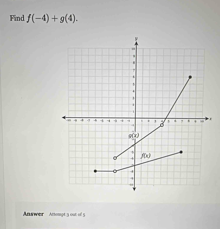 Find f(-4)+g(4).
Answer Attempt 3 out of 5