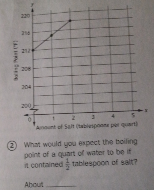 ② What would you expect the boiling 
point of a quart of water to be if 
it contained  1/2  tablespoon of salt? 
About_