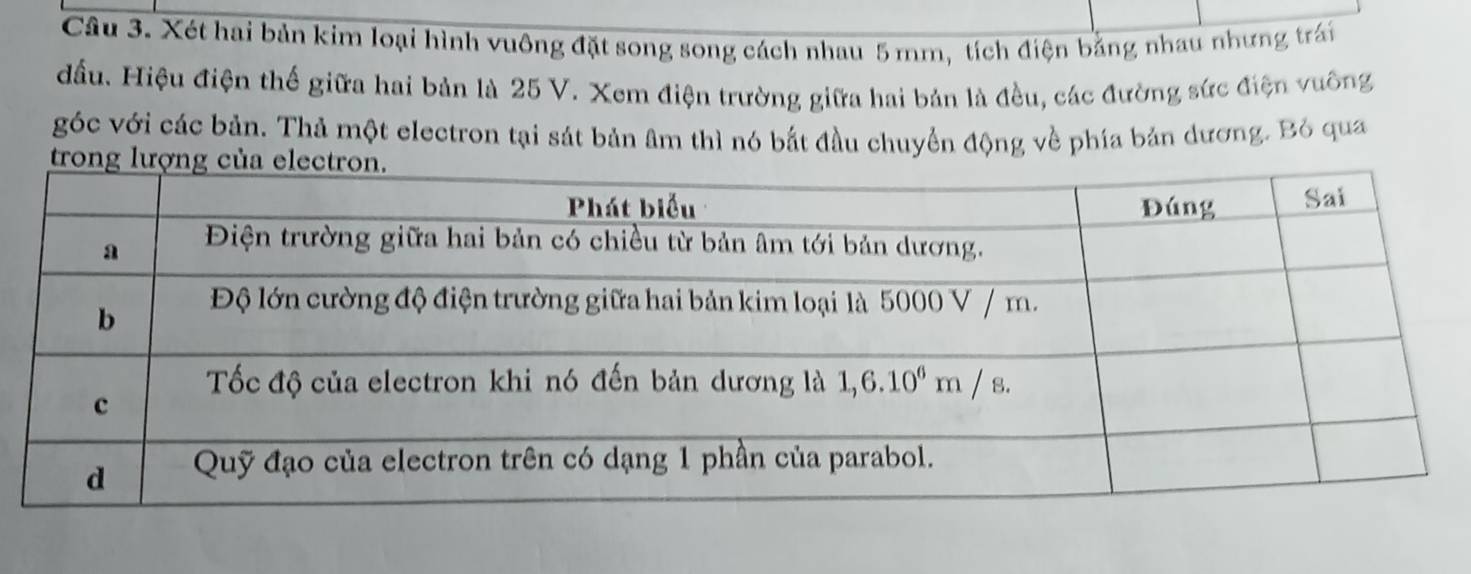 Xét hai bản kim loại hình vuông đặt song song cách nhau 5 mm, tích điện bằng nhau nhưng trái
đầu. Hiệu điện thể giữa hai bản là 25 V. Xem điện trường giữa hai bản là đều, các đường sức điện vuông
góc với các bản. Thả một electron tại sát bản âm thì nó bắt đầu chuyển động về phía bản dương. Bỏ qua