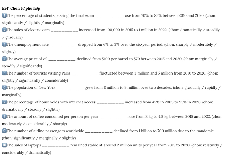 Ex4: Chọn từ phù hợp 
1 The percentage of students passing the final exam _rose from 70% to 85% between 2010 and 2020. (chọn: 
significantly / slightly / marginally) 
2 The sales of electric cars _increased from 100,000 in 2015 to 1 million in 2022. (chọn: dramatically / steadily 
/ gradually) 
3 The unemployment rate _dropped from 6% to 3% over the six-year period. (chọn: sharply / moderately / 
slightly) 
4 The average price of oil _declined from $100 per barrel to $70 between 2015 and 2020. (chọn: marginally / 
steadily / significantly) 
5 The number of tourists visiting Paris_ fluctuated between 3 million and 5 million from 2010 to 2020. (chọn: 
slightly / significantly / considerably) 
6 The population of New York_ grew from 8 million to 9 million over two decades. (chọn: gradually / rapidly / 
marginally) 
7 The percentage of households with internet access_ increased from 45% in 2005 to 95% in 2020. (chọn: 
dramatically / steadily / slightly) 
€ The amount of coffee consumed per person per year _ rose from 3 kg to 4.5 kg between 2015 and 2022. (chọn: 
moderately / considerably / sharply) 
⑨ The number of airline passengers worldwide _declined from 1 billion to 700 million due to the pandemic. 
(chọn: significantly / marginally / slightly) 
⑩ The sales of laptops _remained stable at around 2 million units per year from 2015 to 2020. (chọn: relatively / 
considerably / dramatically)