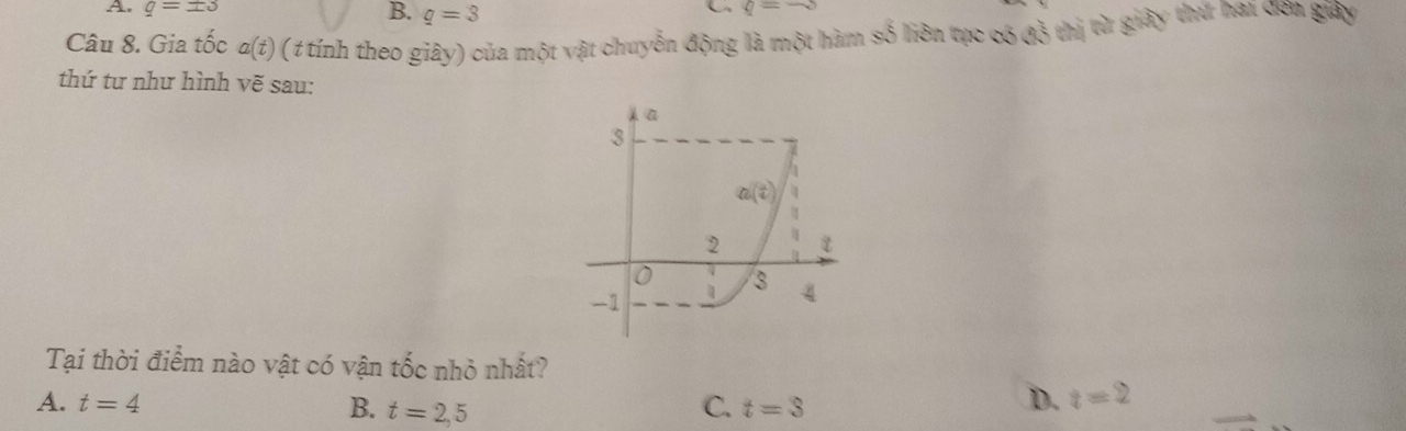 A. q=± 3 B. q=3
C q=-x
Câu 8. Gia tốc a(t) ( t tính theo giây) của một vật chuyển động là một hàm số liên tục có 45 thị từ giây thứ hai đến giay
thứ tư như hình vẽ sau:
Tại thời điểm nào vật có vận tốc nhỏ nhất?
A. t=4 B. t=2,5 C. t=3
D. t=2