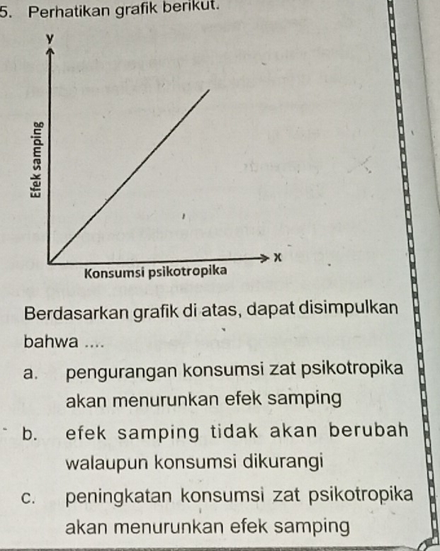 Perhatikan grafik berikut.
Berdasarkan grafik di atas, dapat disimpulkan
bahwa ....
a. pengurangan konsumsi zat psikotropika
akan menurunkan efek samping
b. efek samping tidak akan berubah
walaupun konsumsi dikurangi
c. peningkatan konsumsi zat psikotropika
akan menurunkan efek samping